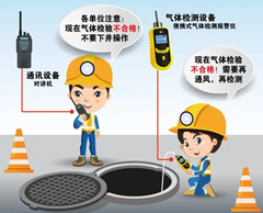 乌达有限空间操作说明